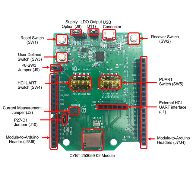 CYBT-253059-EVAL Infineon Technologies  Cartes de kits d'évaluation et de développement RF